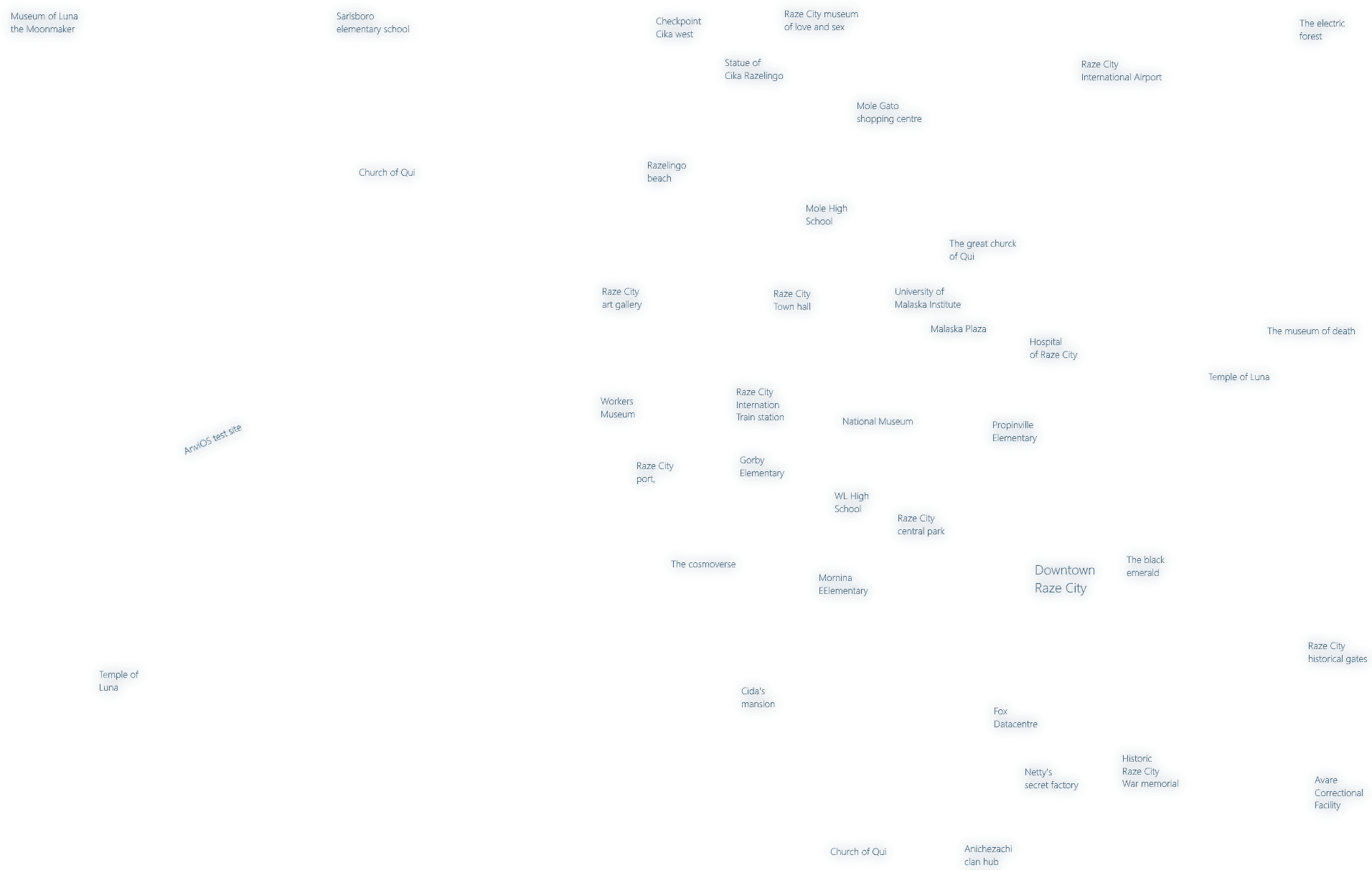 Locations Overlay